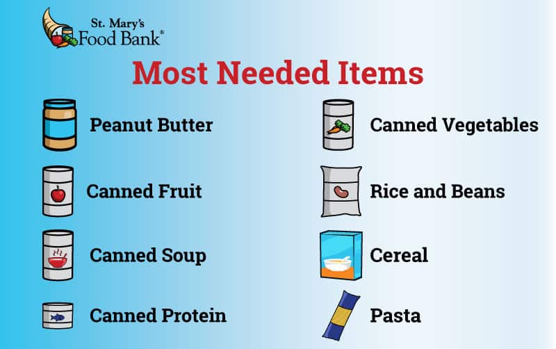 Most Needed Food Items
